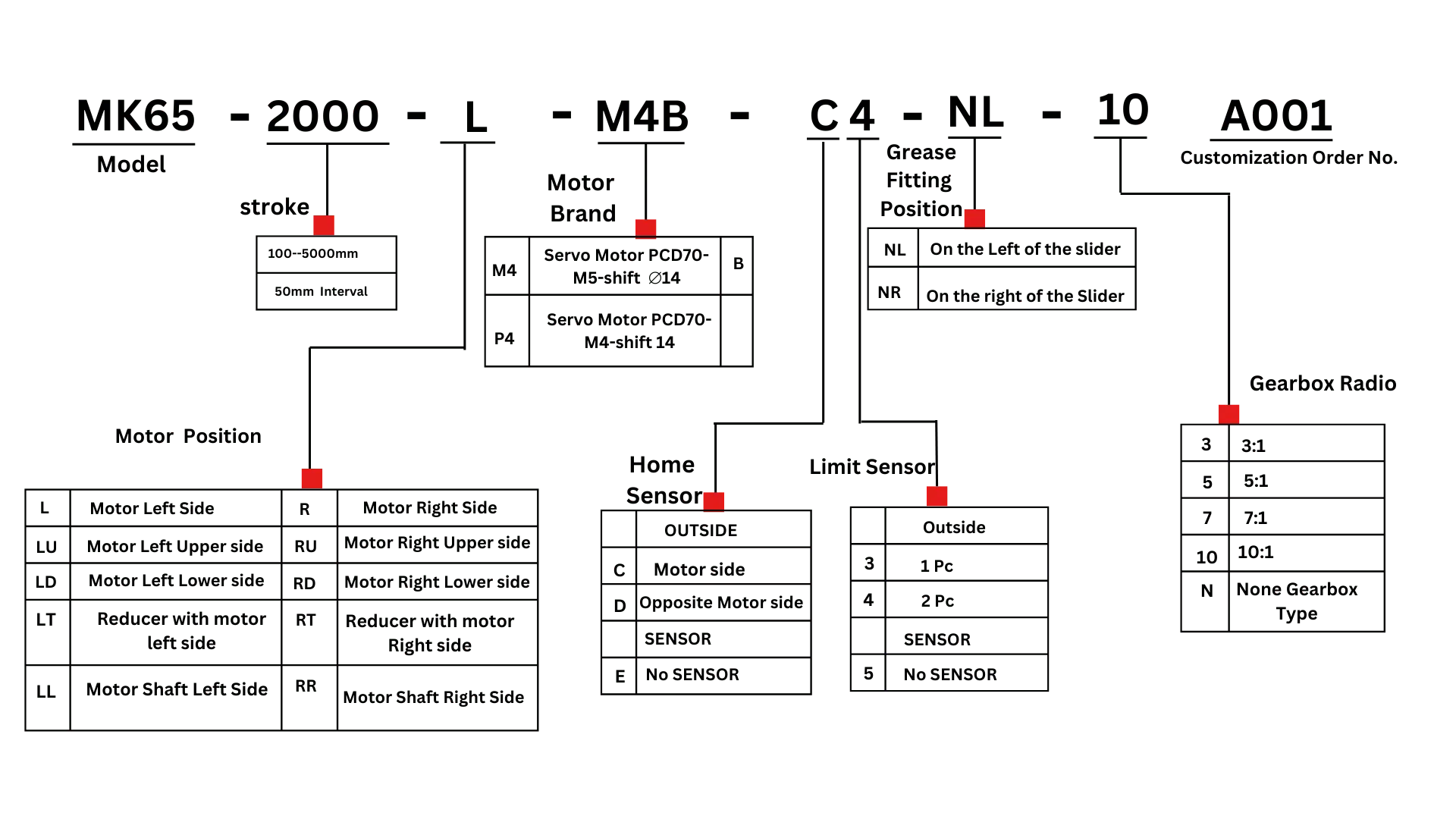 Ordering Code